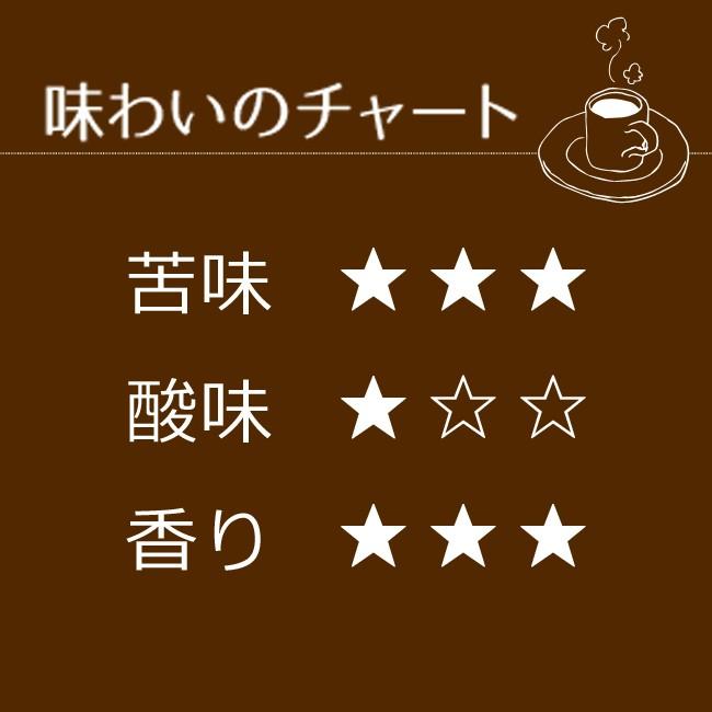 コーヒー ドリップコーヒー マグドリップ 12g×7袋箱入 |  | 06