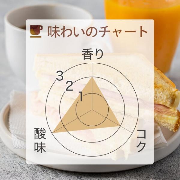 【単品1箱】コトハ ドリップコーヒーカフェオレブレンド7杯(10g×7杯) |  | 06