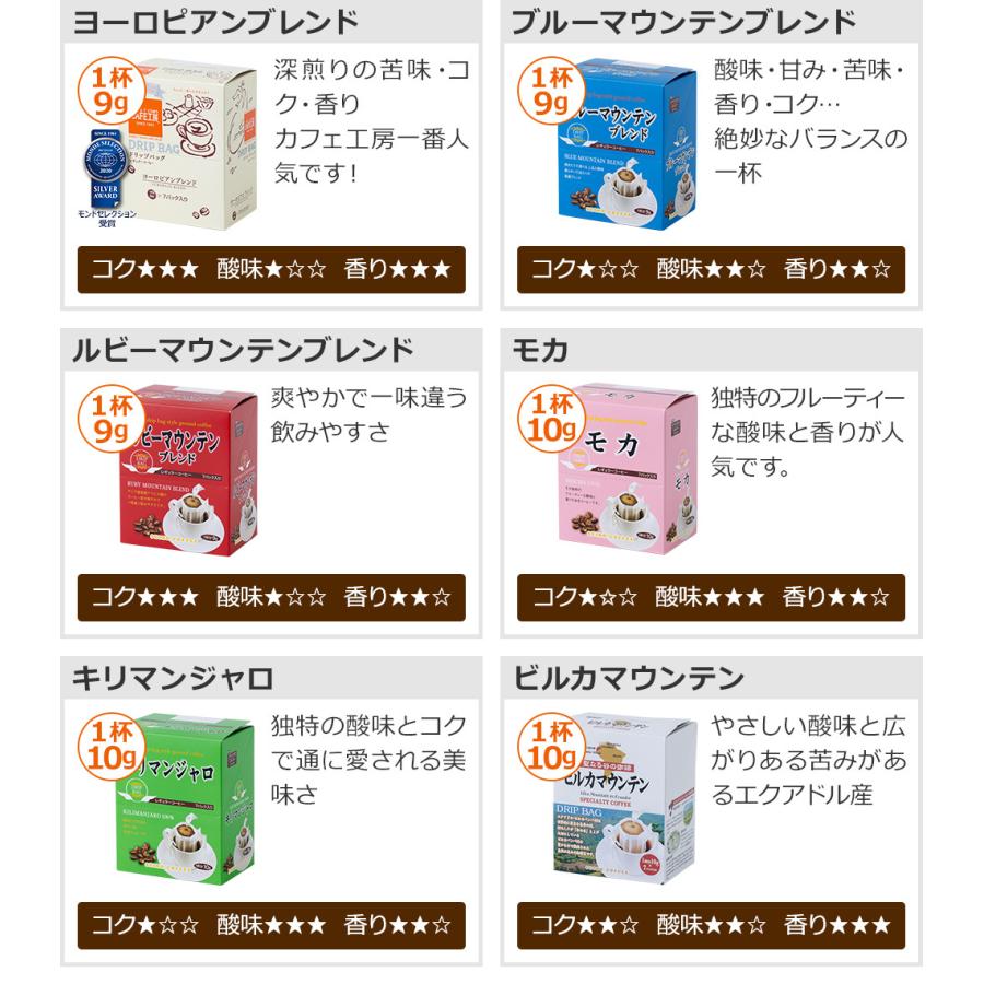 【福袋】 ドリップ1万円電気ケトルセット|送料無料 爆買 |  | 04