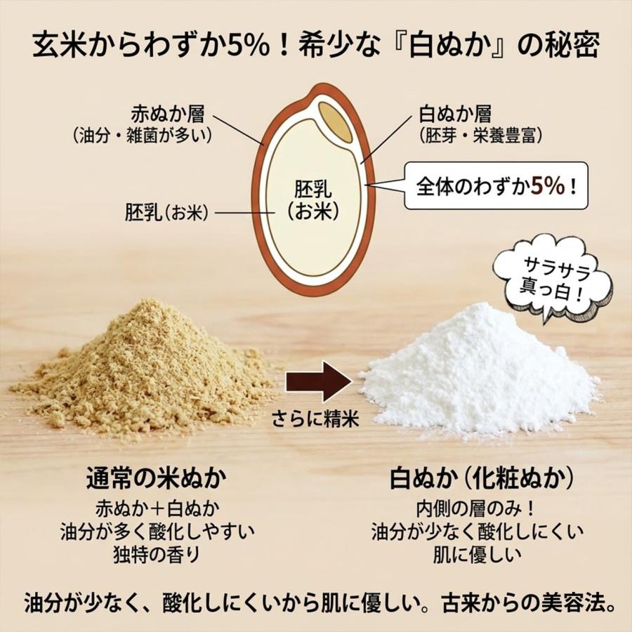 白ぬかパウダー 500g [ 国産 無添加 ] 業務用 大容量 (最安値挑戦
