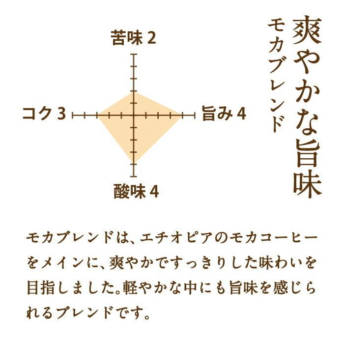 コーヒー豆 2kg コーヒー お試しセット 2種類 モカブレンド オリジナルブレンド エチオピア アラビカ 珈琲 ビーンズトーク｜cafegokochi｜10