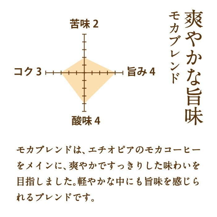 コーヒー豆 粉 2kg/500g×4袋 コーヒー モカブレンド モカ エチオピア 酸味 アラビカ 業務用 珈琲 coffee ビーンズトーク｜cafegokochi｜06