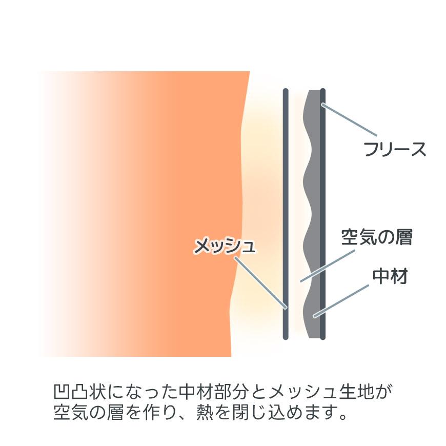 数量限定 膝サポーター 2枚セット カーボン入り 保温 ひざ フリーサイズ 日本製 洗える あったか マジックテープ式 動きやすい ソフトタイプ 弱め 固定 左右兼用 |  | 03