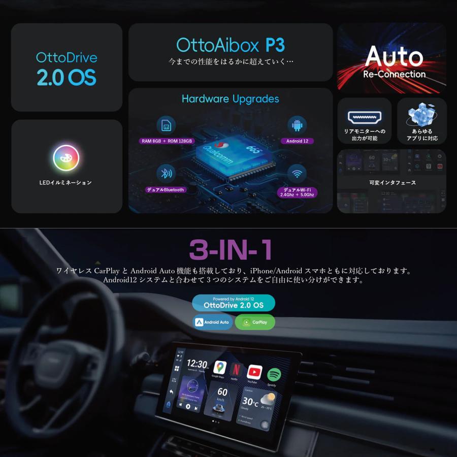 オットキャスト Ottocast OttoAibox P3 CarPlay AndroidAuto AI