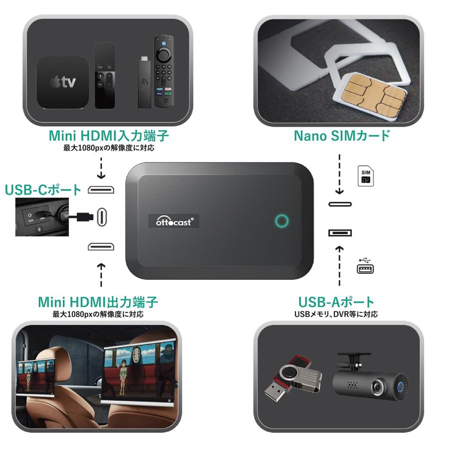 オットキャスト Ottocast PICASOU2 Pro ピカソウ2プロ PCS35 オットキャスト Ottocast PICASOU2 Pro ピカソウ2プロ PCS35