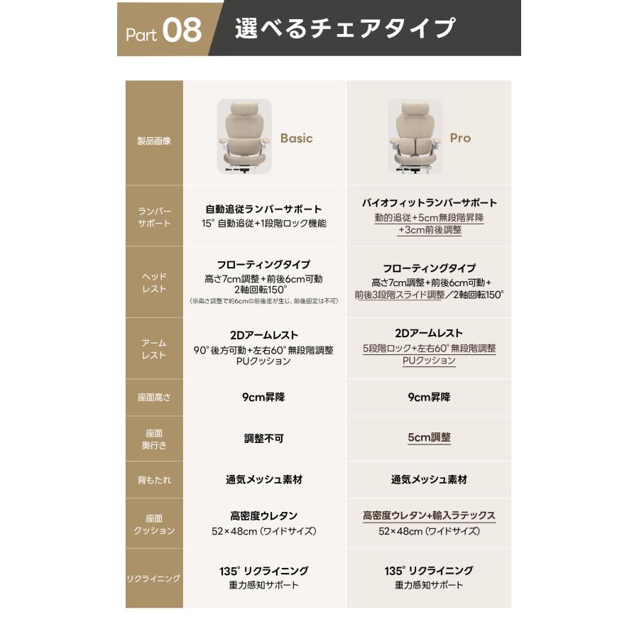 CAGUUU アクシスエアリーオフィスチェア オットマン付き 人間工学 ゲーミングチェア 白 おしゃれ 疲れない デスクチェア パソコンチェア ワークチェア 椅子_20