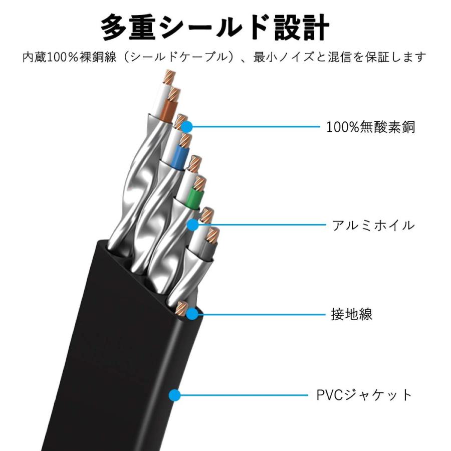CAT8 LANケーブル 8m フラット 40Gbps/2000MHz LANケーブル CAT8準拠 40Gbps 2000MHz 【フラットタイプ】 | 4
