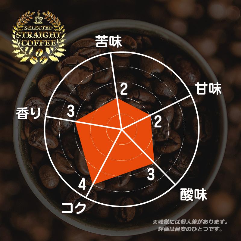 コーヒー豆 キリマンジャロ 200g（豆のまま） 自家焙煎 珈琲 珈琲豆 商品番号1533｜cairncoffee｜07