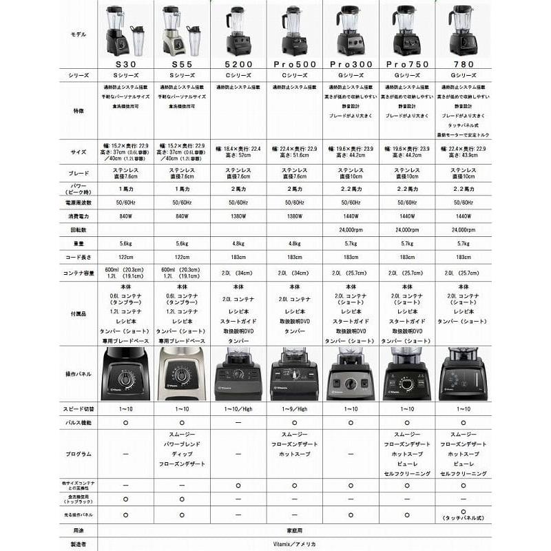 Vitamix バイタミツクス　ブレンダー 取扱説明書付き Vitamix Pro 750 バイタミックス ブレンダー ミキサー 【日本語説明