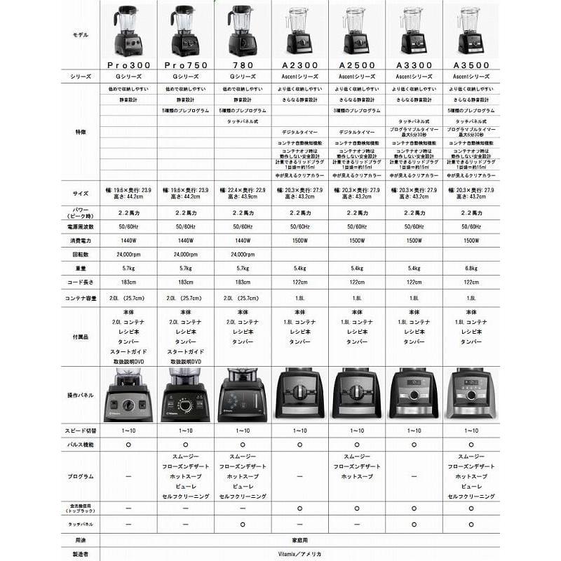 Vitamix A2300 バイタミックス ブレンダー ミキサー Vitamix A2300 Ascent Series Blender 家電の画像
