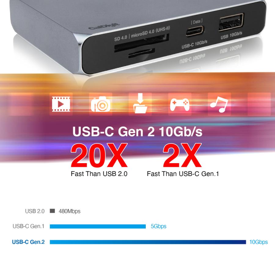 ○ショッピング正規品○ CalDigit USB-C Gen2 10Gb/s SOHOドック