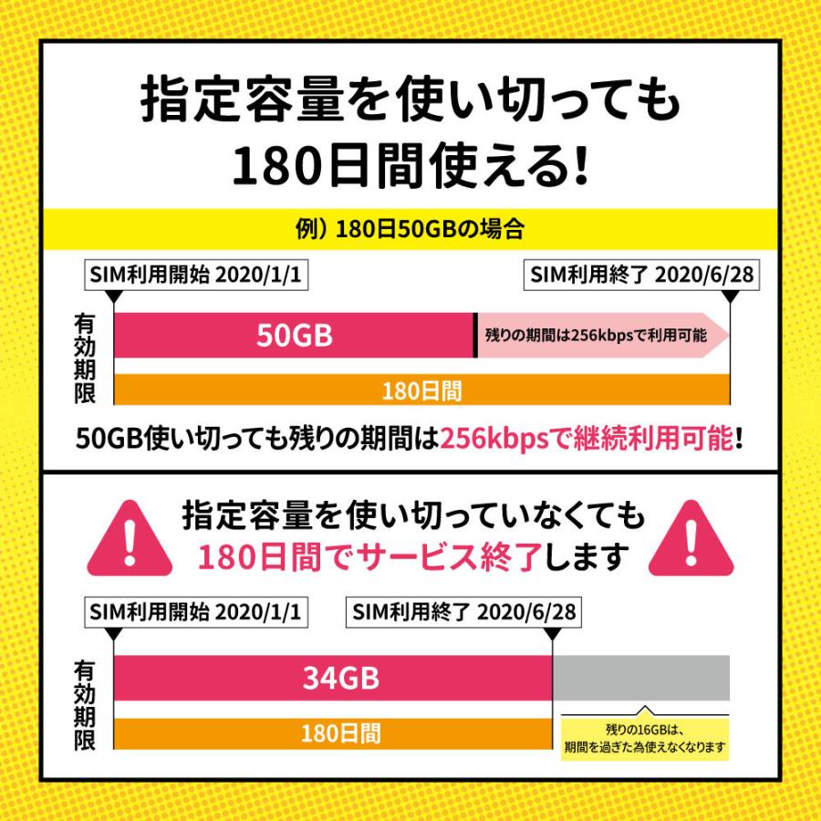 プリペイドSIMカード 180日30GBプラン[Iプラン] 長期格安プラン 日本国内用 |  | 04