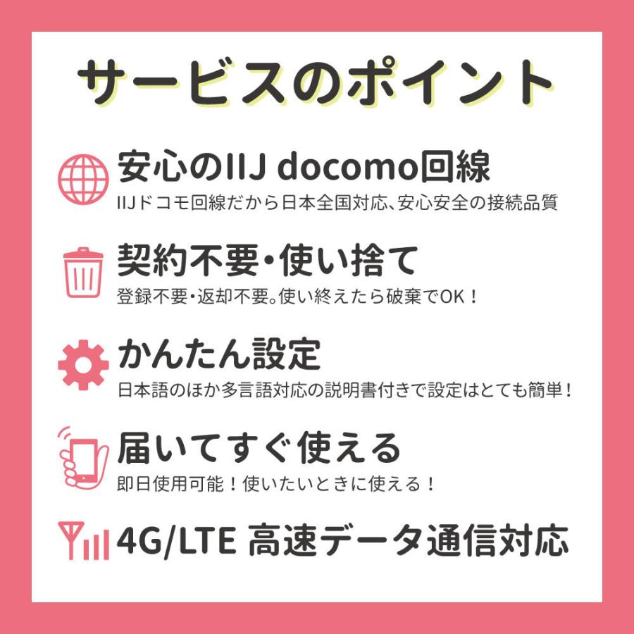 CALENDAR SIMカード 365日20GBプラン[Jプラン] |  | 02