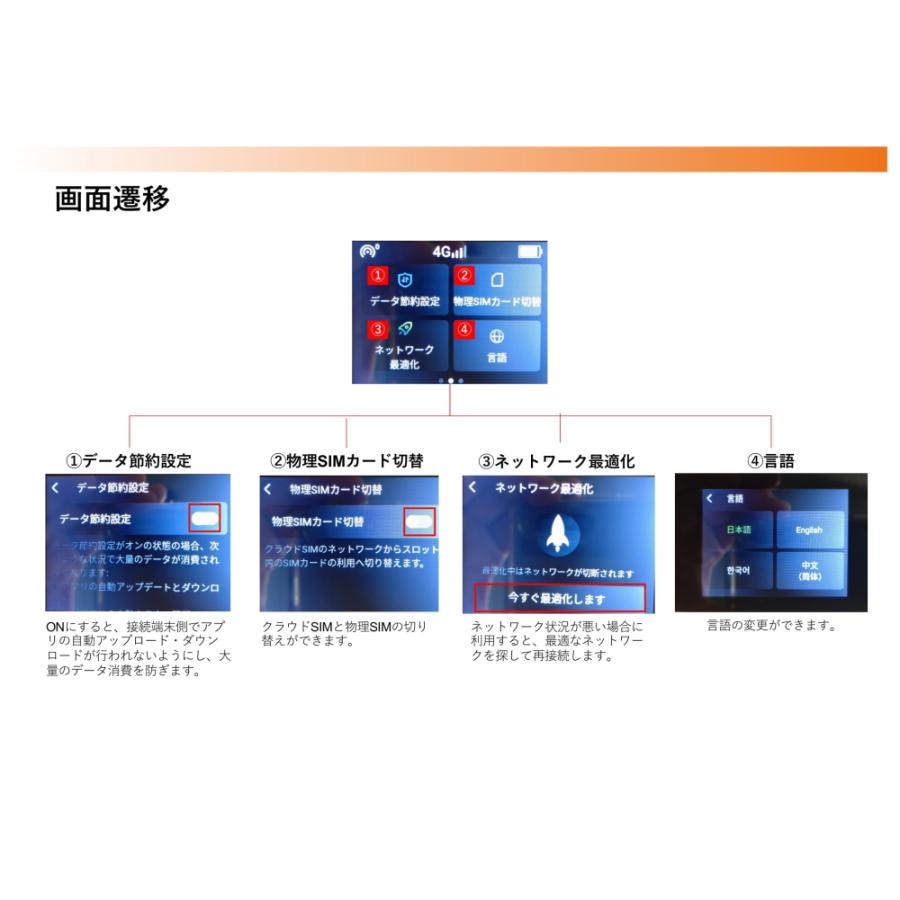 CALENDAR WIFI MS4GRA01 クラウドWIFIルーター 月/50GB 1年プリペイド通信サービスセット[日本国内用]｜calendar-world｜08