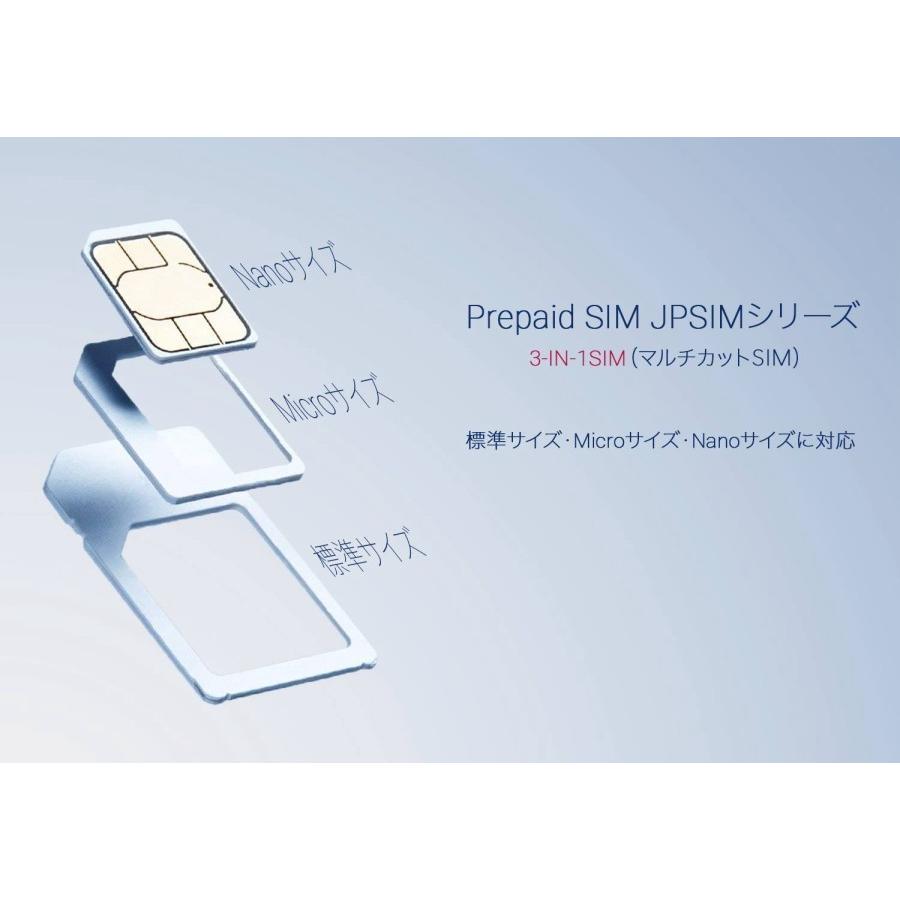 プリペイドSIMカード JPSIM 8days LTE無制限使い放題プラン 日本で使えるプリペイドSIMカード(Prepaid SIM card)｜calendar-world｜04