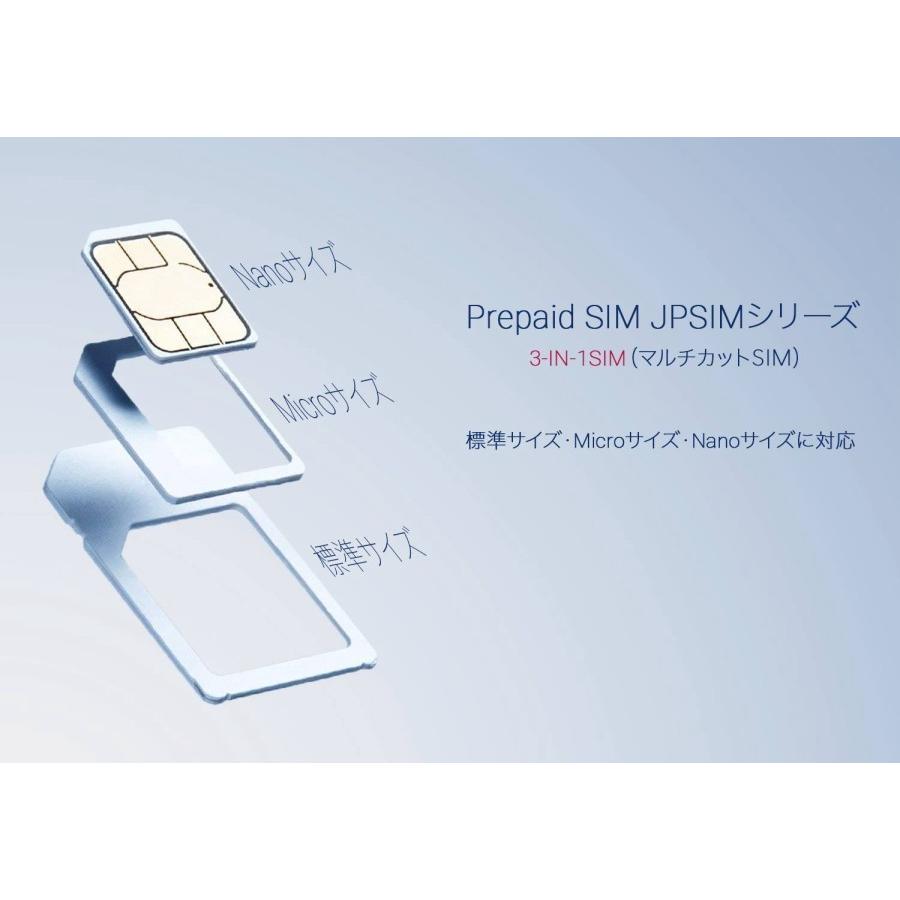 プリペイドSIMカード JPSIM 8days LTE無制限使い放題プラン 日本で