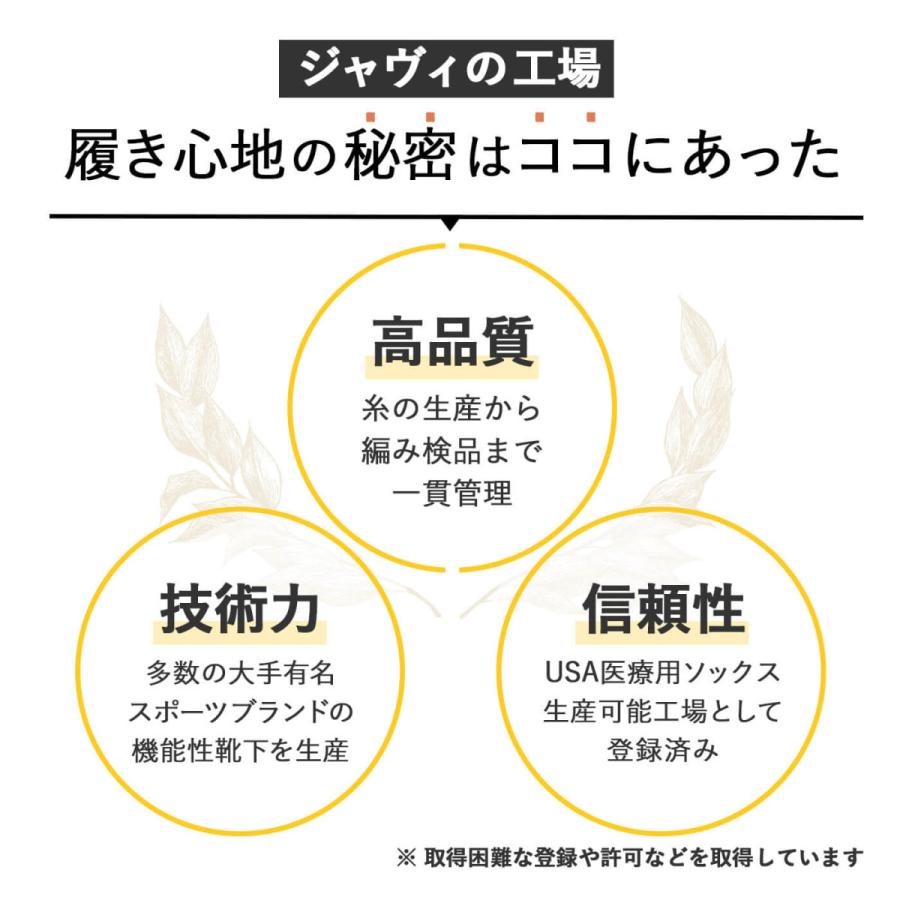 累計販売40万足超：Ja-vie ジャヴィ公式 綿混着圧ハイソックス抗菌防臭｜ボーダー柄｜適度な着圧で痛くない 綿混で肌触り抜群。むくみや冷え疲れなどにも |  | 24