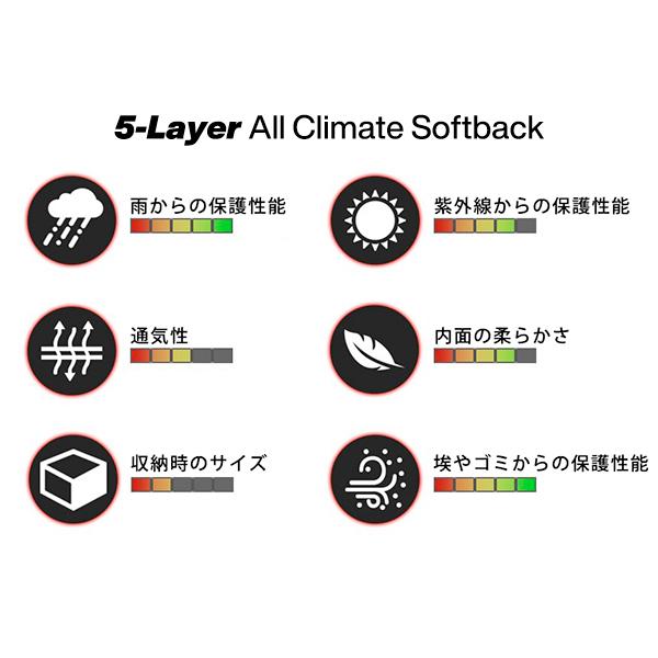 CoverCraft 正規品 専用設計 カーカバー ランドローバー レンジローバーイヴォーク(コンバーチブル) LV系 ボディーカバー 5層 裏起毛 | covercraft | 06