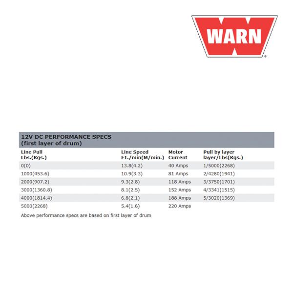 【WARN (ウォーン) USA正規品】ウインチ ユーティリティーウインチ 5000 ワイヤーロープ ロープ長さ:18.3m x 6.35mm 電圧:12V 99963｜californiacustom｜02