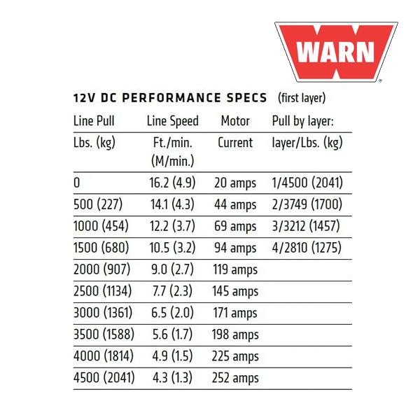 【WARN (ウォーン) USA正規品】ウインチ VRX45-s 4500-s シンセティックロープ 長さ:15m x 6.3mm 最大牽引力:2，041kg 電圧:12V 101040 車用工具、修理、ガレージ用品
