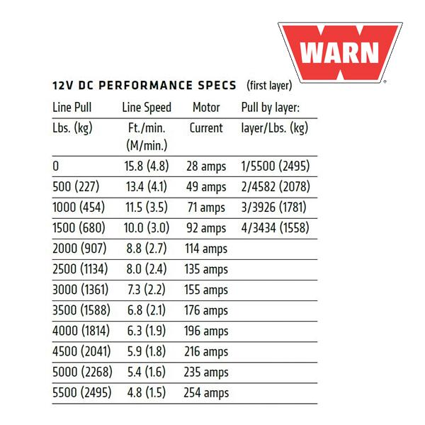 WARN (ウォーン) USA正規品 AXON 55 パワースポーツ ウインチ