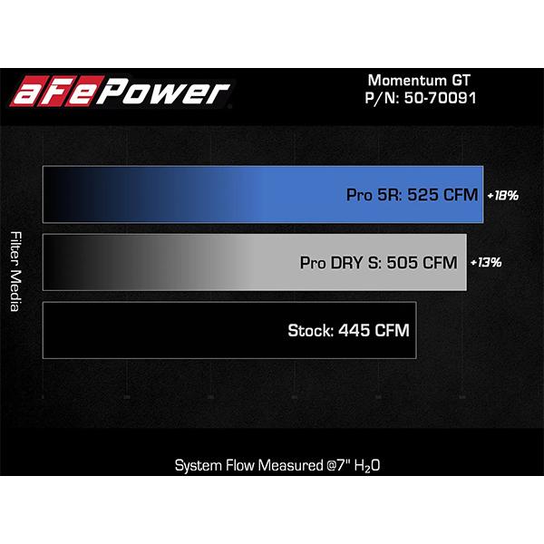 aFe Power 正規品 トヨタ ランドクルーザー 300系 | LX600 LX700h