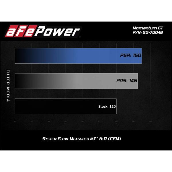 aFe Power 正規品 ジムニー シエラ JB74W L4 1.5L Momentum GT