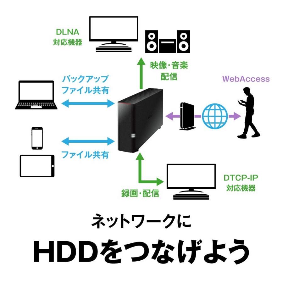 Buffalo Nas Pc スマホ タブレット対応 ネットワークhdd 3tb Ls210d0301n エントリーモデル Calin1ヤフー店 通販 Yahoo ショッピング
