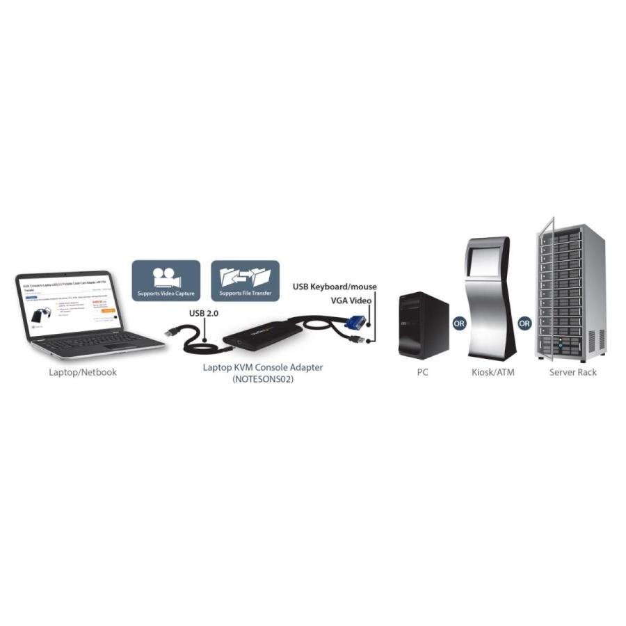 【美品】 StarTech.com 携帯用KVMコンソールアダプタ ノートパソコンのUSBに接続 ファイル転送/ビデオキャプチャ機能付き NOTECO 【OC7007398599】(24547円)