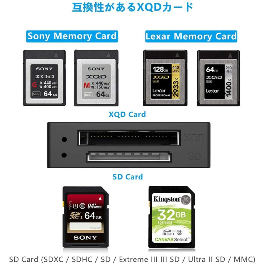 Cateck XQD & SDカードリーダー XQDアダプター SONY M/Gメモリーカード Lexar 2933x / 1400x US