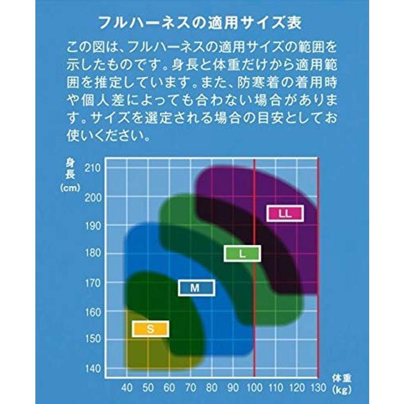 藤井電工 新規格 フルハーネス レヴォハーネス 〔2股ノビロンランヤード1本付〕 Mサイズ TH-508-2NV93SV-OT-BKR-M- - 1