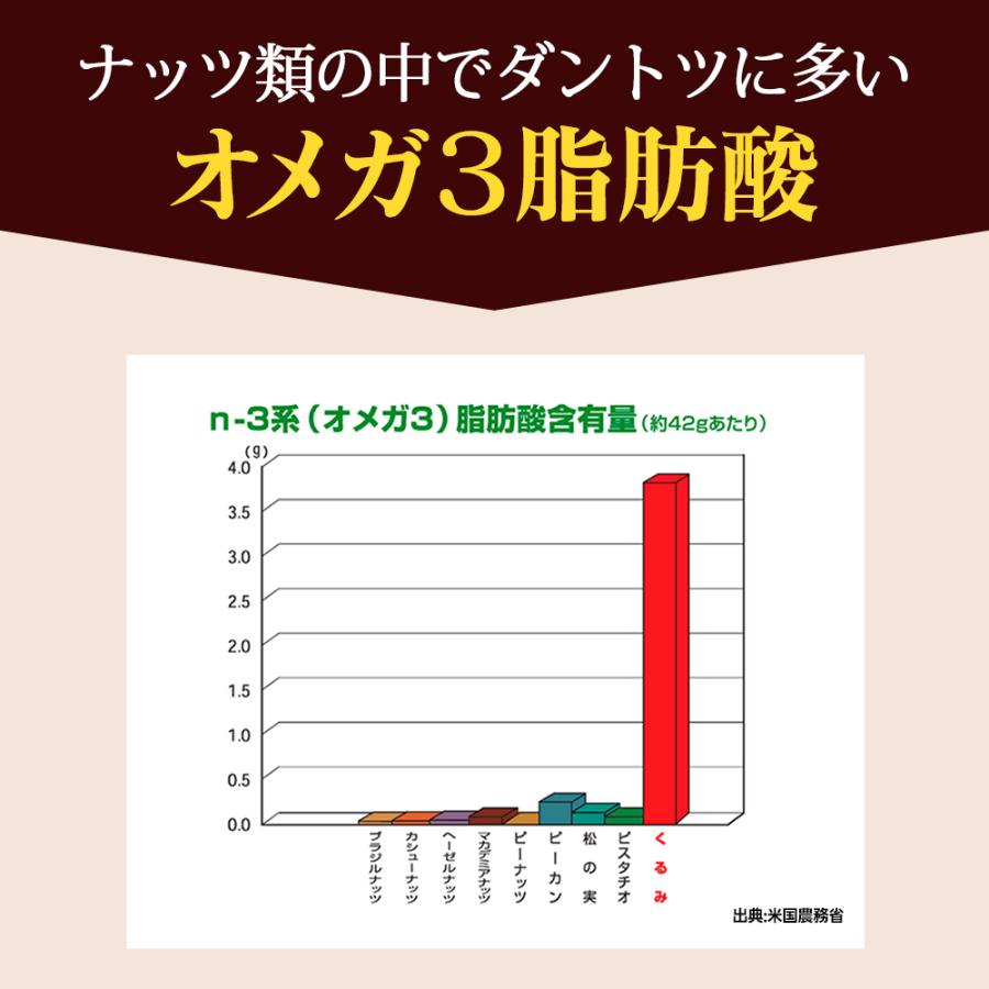 生くるみ(アメリカ産)3kg (1kg×3袋) 無塩 添加物不使用 植物油不使用 産地直輸入 ナッツ チャック付き | カリフォルニア堅果 | 05