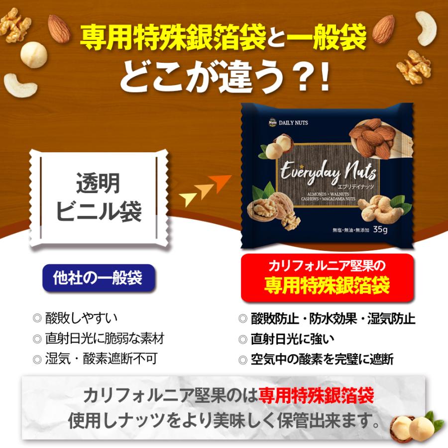 おつまみ ポイント消化 送料無料 小袋4種ミックスナッツ ブラジルナッツ 35g 15袋 アーモンド くるみ カシューナッツ マカダミア ブラジルナッツ 無塩 無添加 Ko4mx700 Daily Nuts Fruits 通販 Yahoo ショッピング