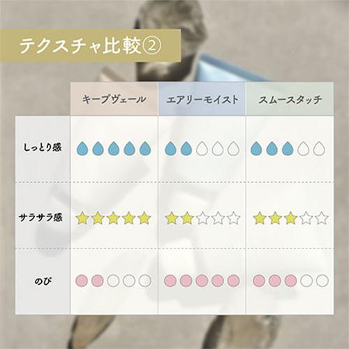 m.Soin エムドットソワン スムースタッチ ハンド&ボディクリーム チェリーフィズ 50g　 |  | 03