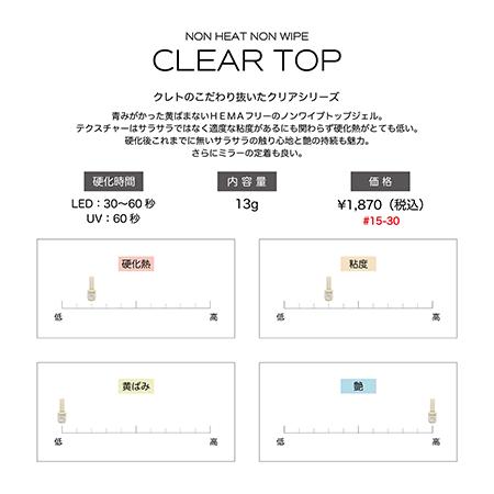 CLETO クレト ノンヒートノンワイプクリアトップ 13g : ネイルショップ