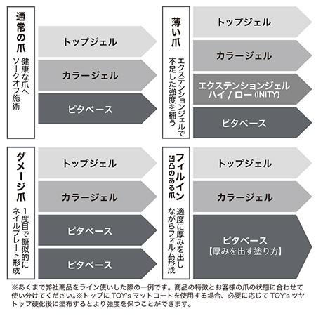 TOYs x INITY トイズアイニティ ハイブリッドピタベース Hybrid Pita Base 　25ｇ |  | 07