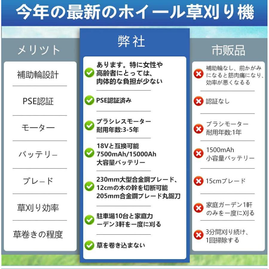 草刈り機 草刈機 充電式 電動草刈機 9インチ ブラシレスモーター 刈込