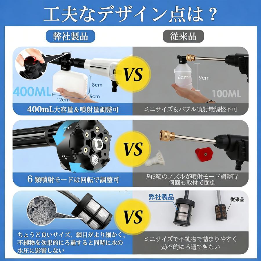 高圧洗浄機 コードレス 充電式 3段階水圧調整 6段階マルチスプレー