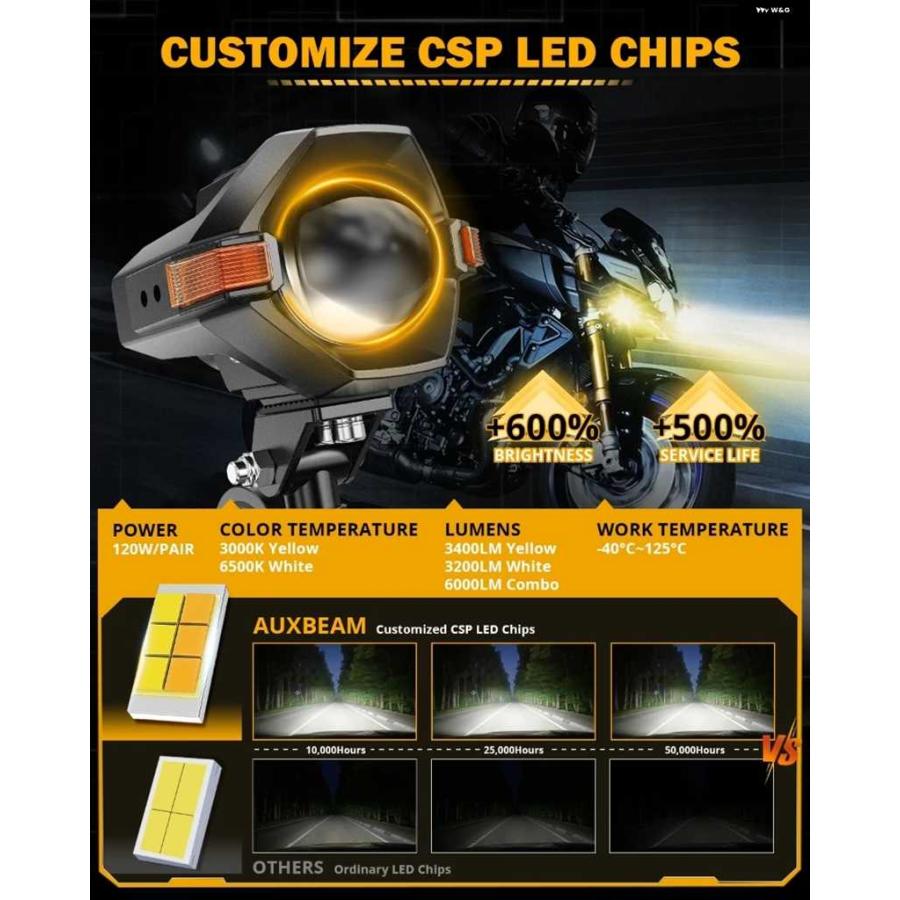 並行輸入品3インチ バイク LEDスポットライト バイLEDプロジェクターレンズ ヘッドライト 120W デュアルカラー スイッチバックLED作業灯 35ライトモード_2
