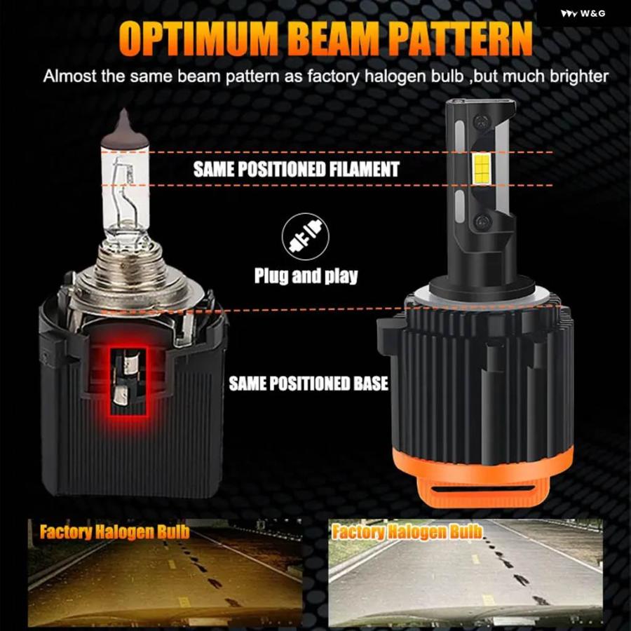 並行輸入品300W H7 LED ヘッドライト バルブ ランプ メルセデス ベンツ メトリス 2016-2018 スプリンター 2_5