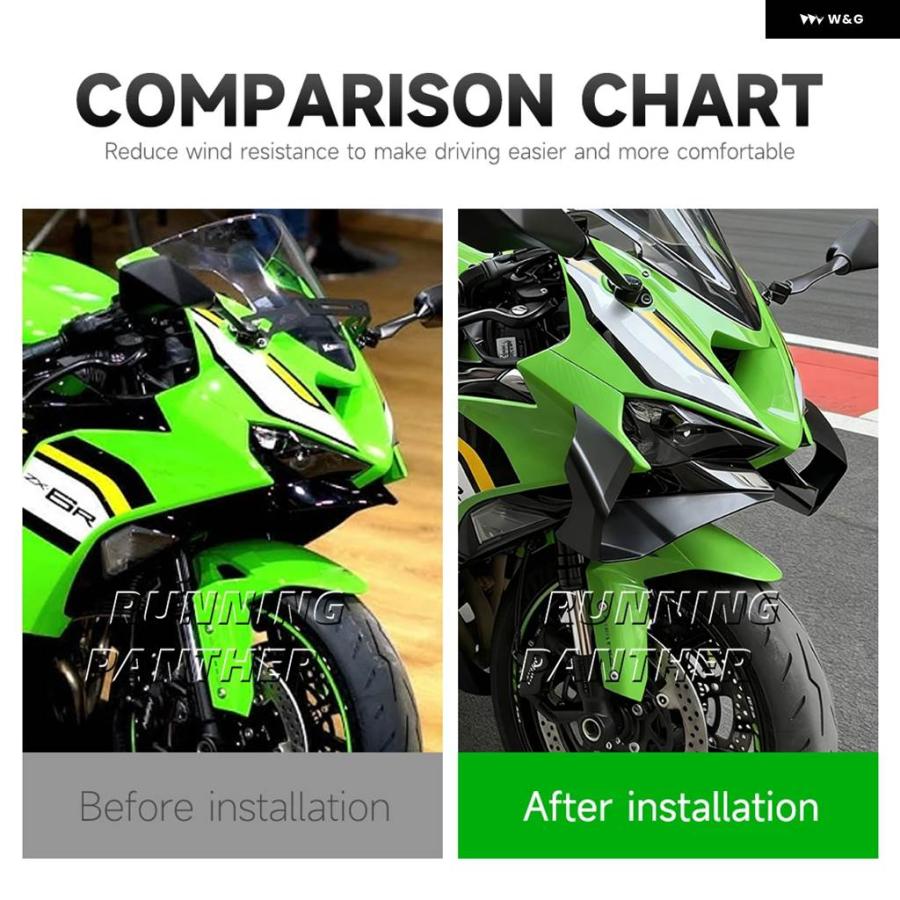 並行輸入品 オートバイ エアロダイナミック フェアリング 固定翼サイドウィングスポイラー フェアリング カワサキ ZX6R ZX6R_6