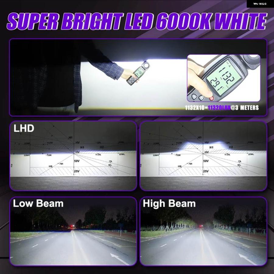 並行輸入品100W 3インチ H7 H4 バイLED プロジェクターレンズ 9005 9006 HB3 HB4 車用 ヘッドライト レンズ LED ライト ハイロービーム オート ヘッドラ_3