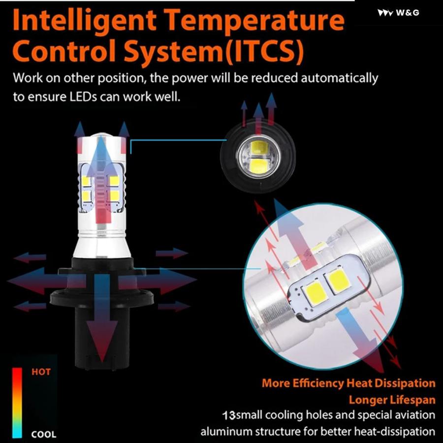 並行輸入品 ホワイト CAN-BUS 12184 12185 PH24W LED 電球 2010-2016 キャデラック SRX | ブランド登録なし | 03