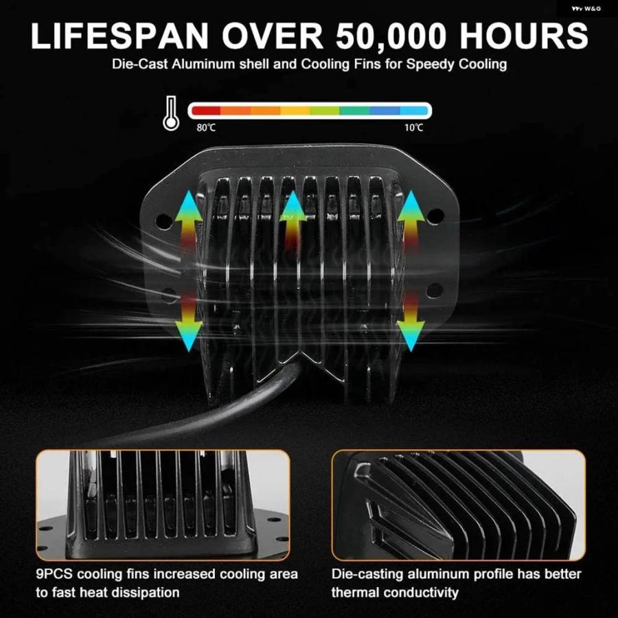 並行輸入品 72W 12V LED ワークライトバー 5インチ LED ストロボライト 赤 白 フォグランプ フラッシュマウント 4X4 オフロードの画像