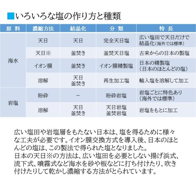 韓国新安郡曽島太平塩 天尊の塩 熟成3年物 干潟 曽島 無添加 Nf0014 Calseedshop 通販 Yahoo ショッピング