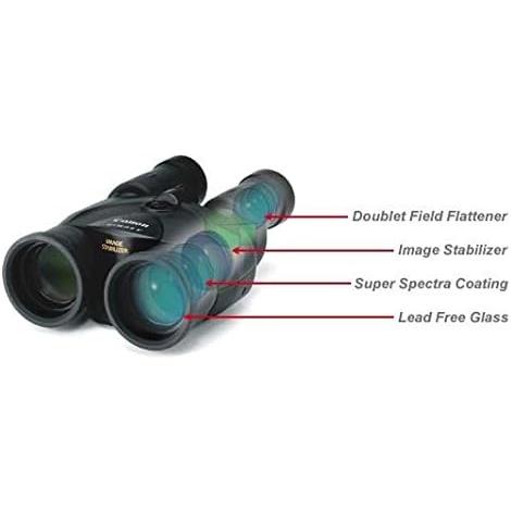Canon 8×25IS ポロII型プリズム 8倍25口径 双眼鏡 良品 動作確認済み 1ヶ月保証付 アウトドア_2