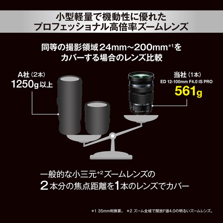OM SYSTEM [新品]OM SYSTEM オーエムシステム M.ZUIKO DIGITAL ED 12