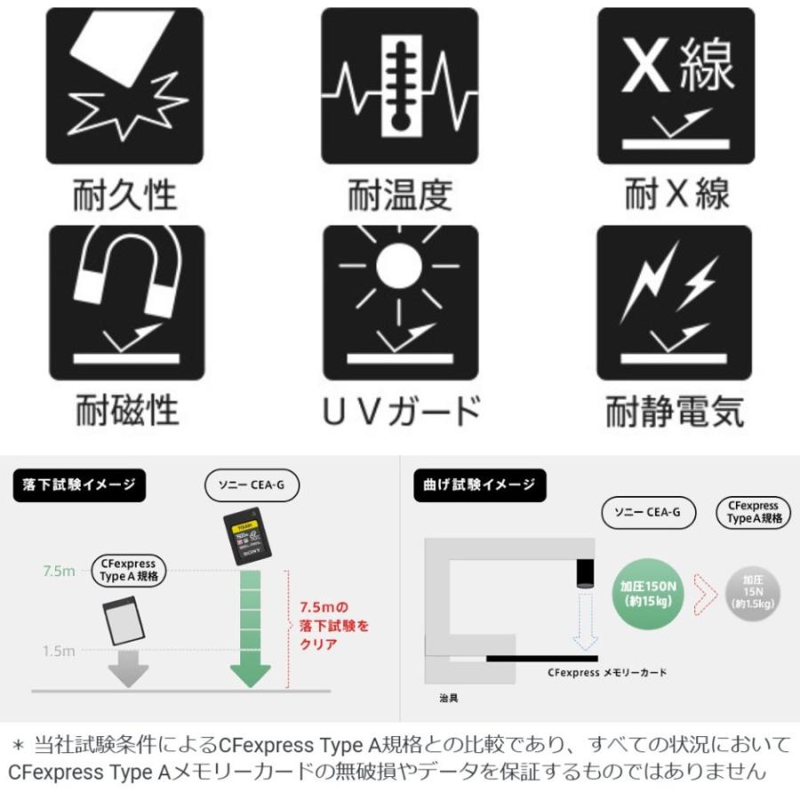 SONY（ソニー） CFexpress Type A メモリーカード 480GB CEA-G480T