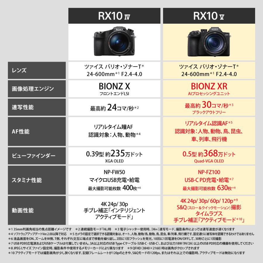 予約商品】[新品]SONY ソニー Cyber-shot RX10 V (DSC-RX10M5)【2026年