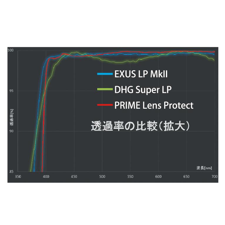 マルミ光機 【メール便】MARUMI マルミ 77mm PRIME Lens Protect